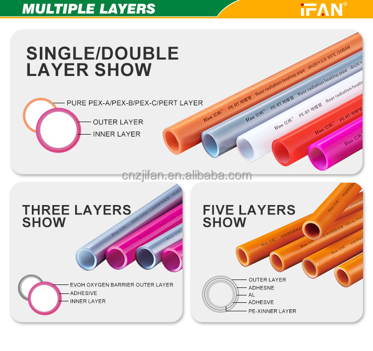 IFAN Durable Under Floor Heating Pipe System Water Plastic Pipe Heating Underfloor Pipe