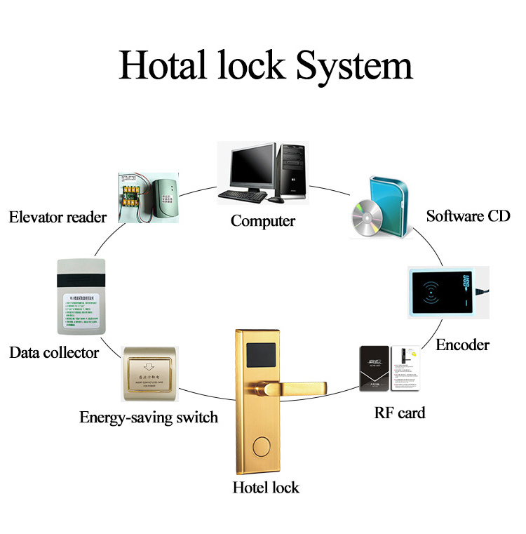 Electronic door lock rfid Silver key card lock hotel door lock with system 125Khz 13.56Mhz