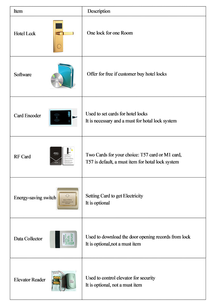 Electronic door lock rfid Silver key card lock hotel door lock with system 125Khz 13.56Mhz