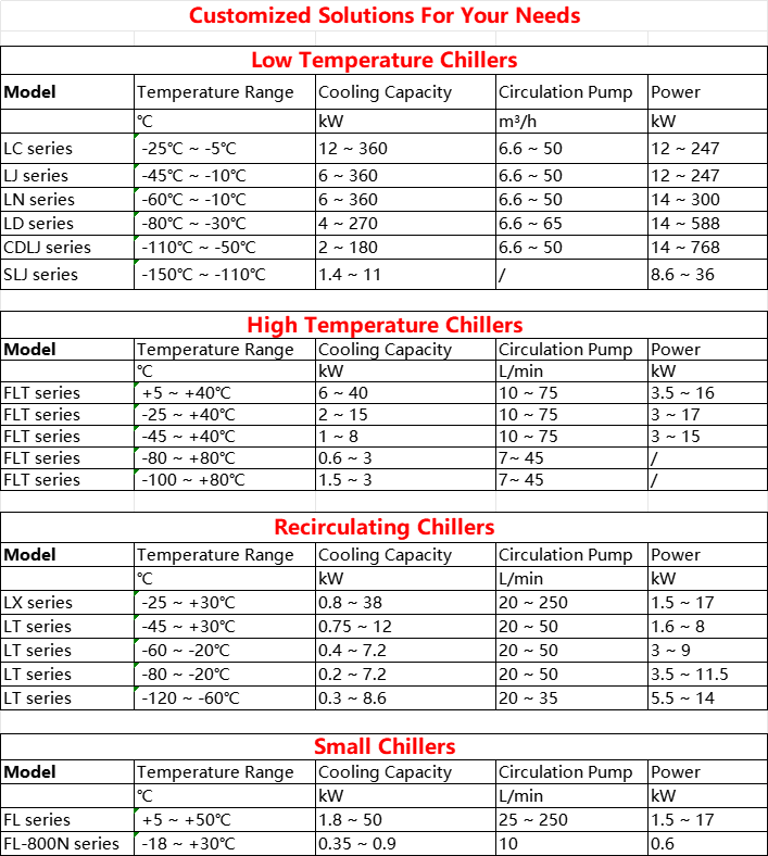 -60 -80 -120 Ultra Low Temperature Cryogenic Coolant Chiller Manufacturers