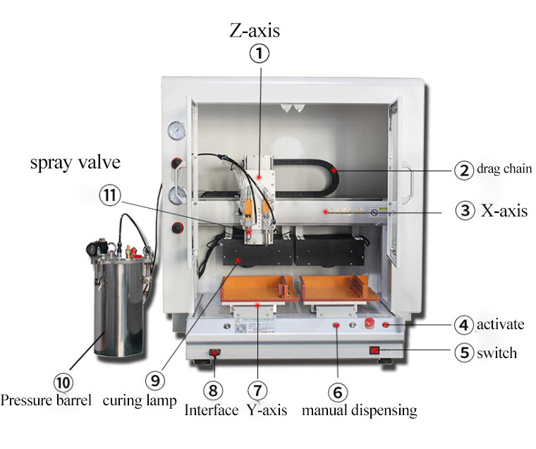 Desktop PCBA three-proof coating machine Automatic selective coating machine optical pcb conformal coating machine