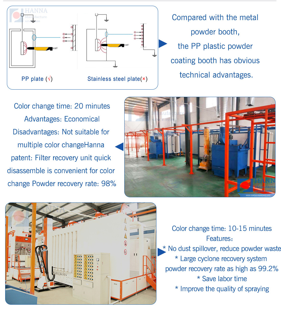 Powder Coating Line Manufactures - Automatic Aluminum Profile Electrostatic Powder Coating System Painting Machine