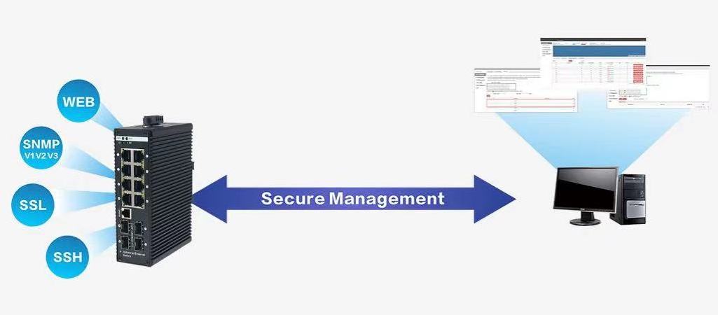 8-Port 10/100/1000Mbps Industrial Managed PoE Switch with 2 SFP Uplink