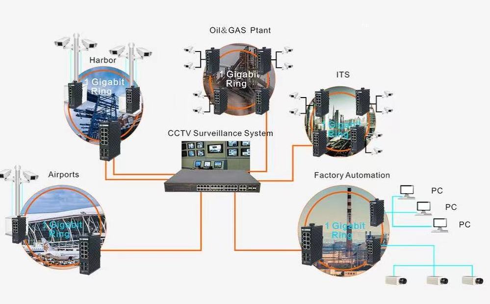 8-Port 10/100/1000Mbps Industrial Managed PoE Switch with 2 SFP Uplink