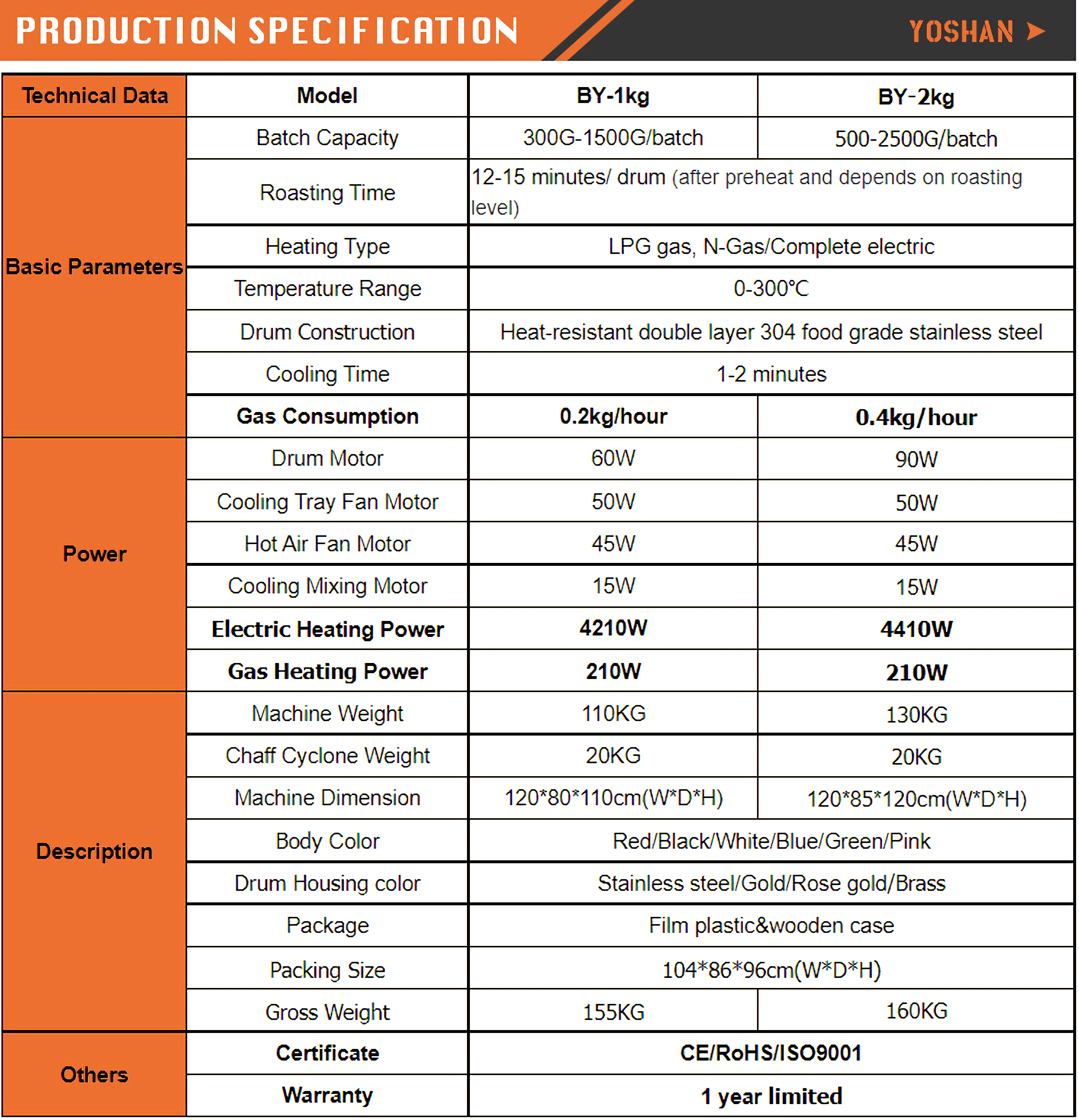 Yoshan 1k For Sale Electric Roasting Machine1 2kg Bean Infrared Commercial Roasters Home Use Coffee Roaster Machine