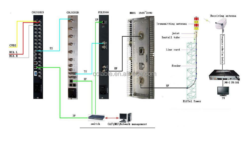 Professional UHF/VHF DVB-S/S2 Digital Wireless TV transmitter MMDS system