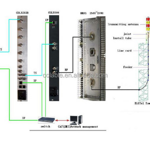 Professional UHF/VHF DVB-S/S2 Digital Wireless TV transmitter MMDS system