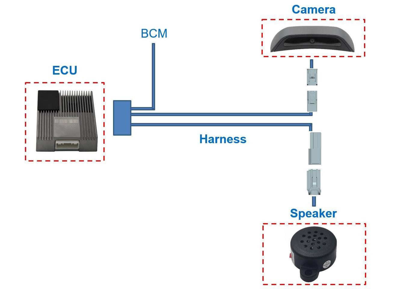 Coligen eye tracking based driver fatigue monitoring system adas driver alert system fatigue detection