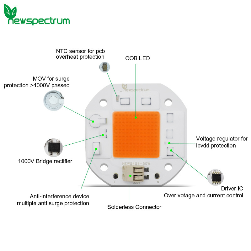 Newspectrum Hydroponic Indoor Plant Grow Chip LED COB With Solderless Connector Full Spectrum Chip LED 50W