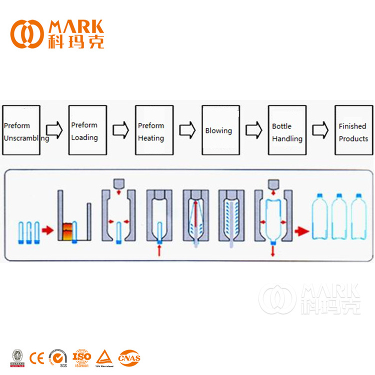 Automatic 10 Liters  Plastic Bottle Making Machine Molding Machine For Making Plastic PET Bottles