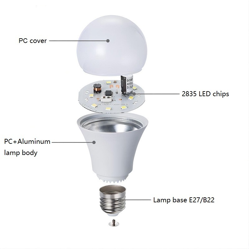 Factory A60 7w 9w Led Bulb E27 B22 Base 90lm/w Led Light Bulbs 3000k 6500k for Home Lamp