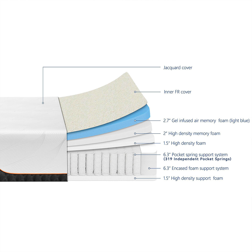 US Stock 5 Zone Support Design Hybrid Firm Mattress Rolled Vacuumed in a Box with with Memory Foam