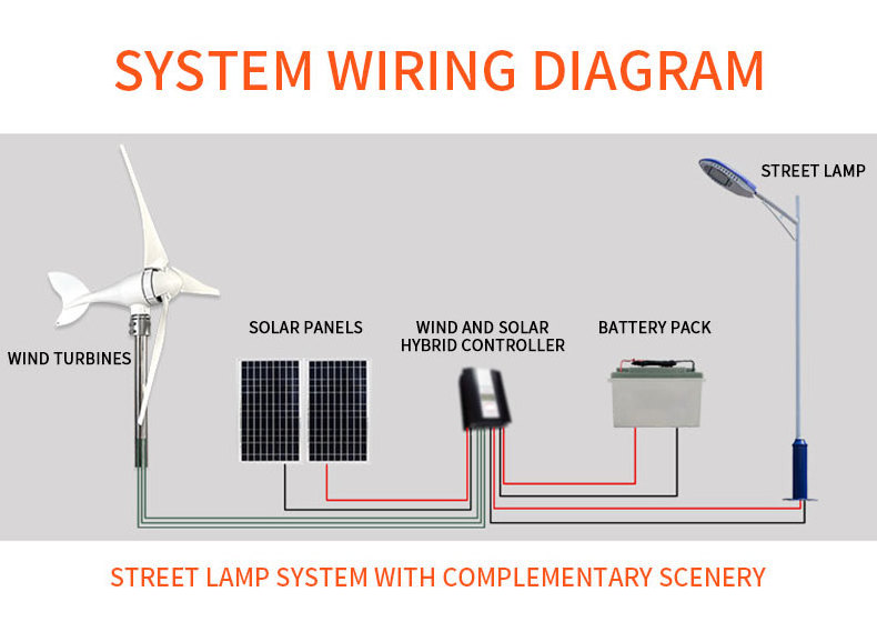 High Quality Gearbox Vertical Axis Price Motor 5000 Watt Wind Turbine 1Mw