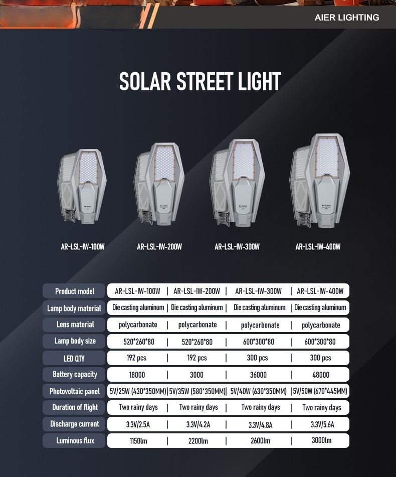 All In Two Smd Professional High Quality Solar Street Light 150Watts 200W 250W Security Aluminium Body