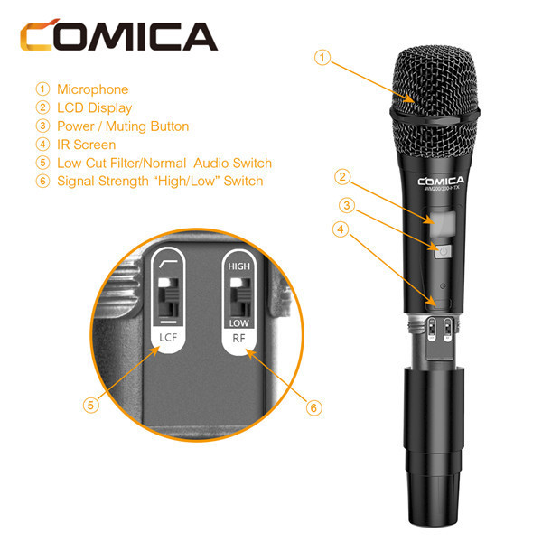 COMICA CVM-WS50HTX 6-Channel UHF Wireless Dynamic Handheld Microphone Transmitter for Interview Presentation Talk Show Speech