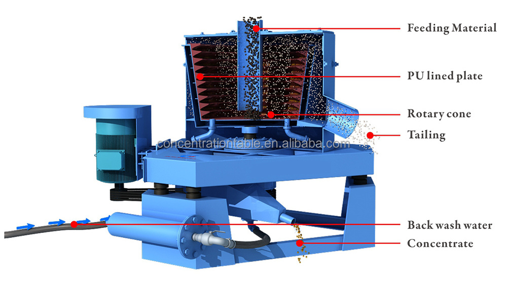 Construction Sand Gold Kacha Concentrator Centrifuge For Gold Gravity Gold Concentrator