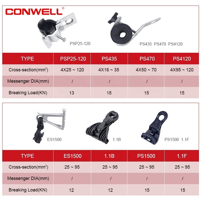 High Electric Power ABC Accessories Tension Clamp Aluminum Suspension Clamp with bracket