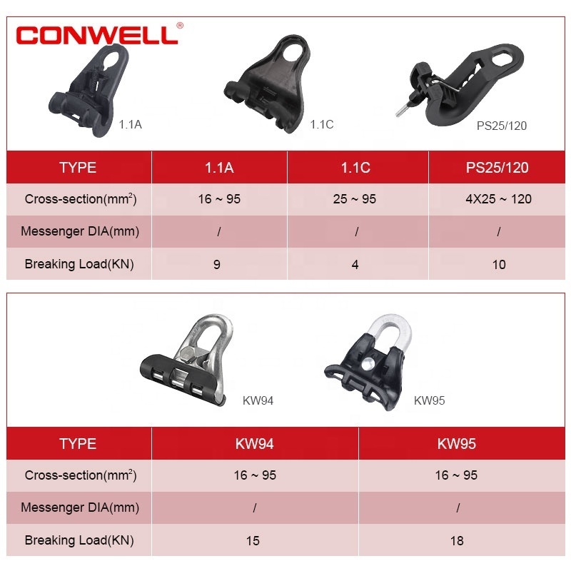 High Electric Power ABC Accessories Tension Clamp Aluminum Suspension Clamp with bracket