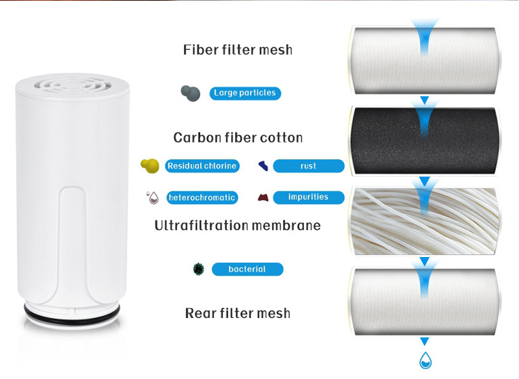 Coolway  400gallon Faucet tap water filter purifier Mount Reduces Lead & Chlorine UF cartridge