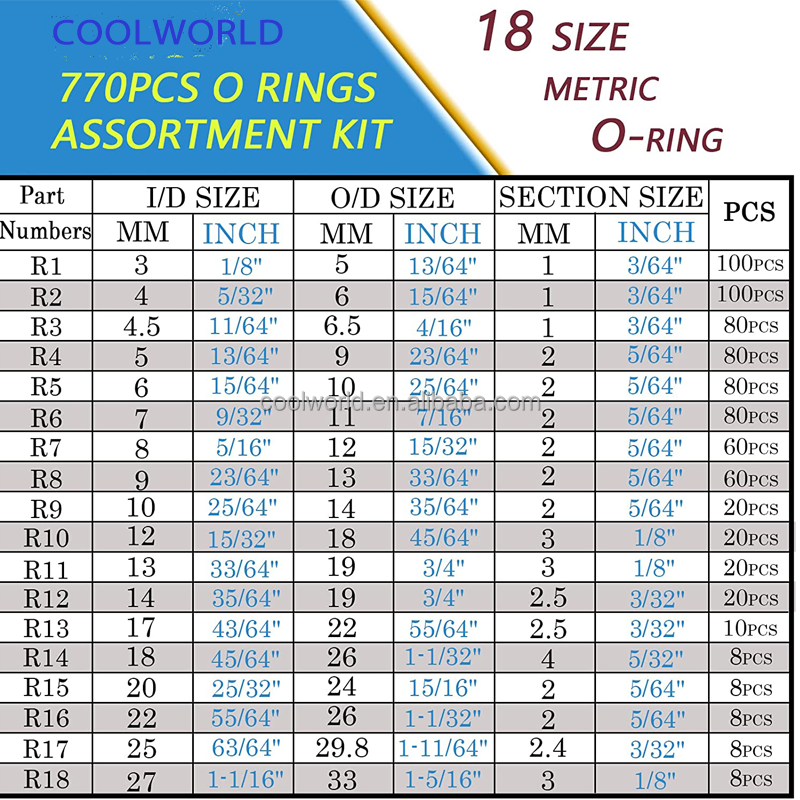 18 sizes seals 770 PCS Rubber NBR O Rings Assortment Kits for Car Repair Air or Gas Connections