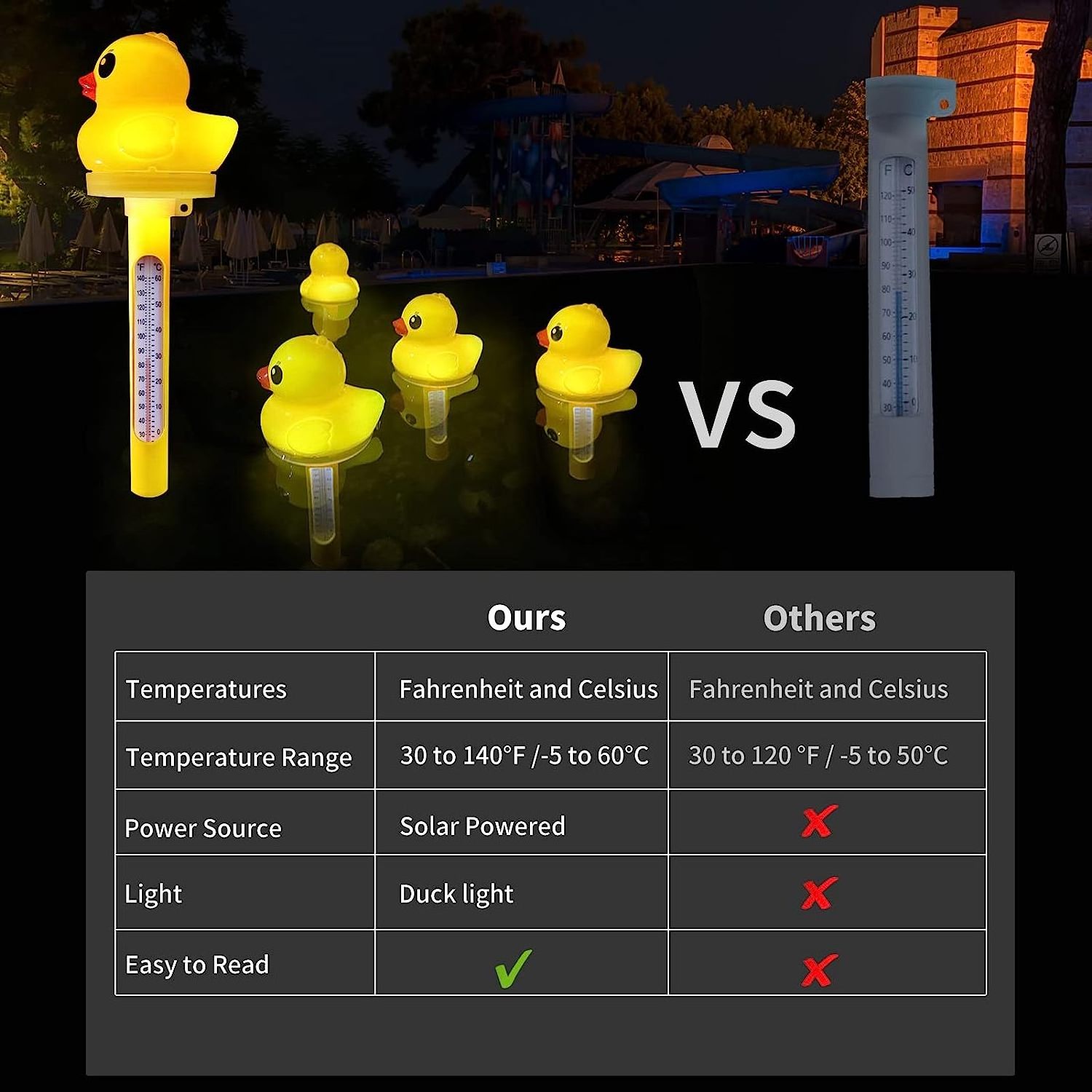 Portable Solar Floating Light up Duck Design Thermometer Solar Charging Light Waterproof IP68 Light