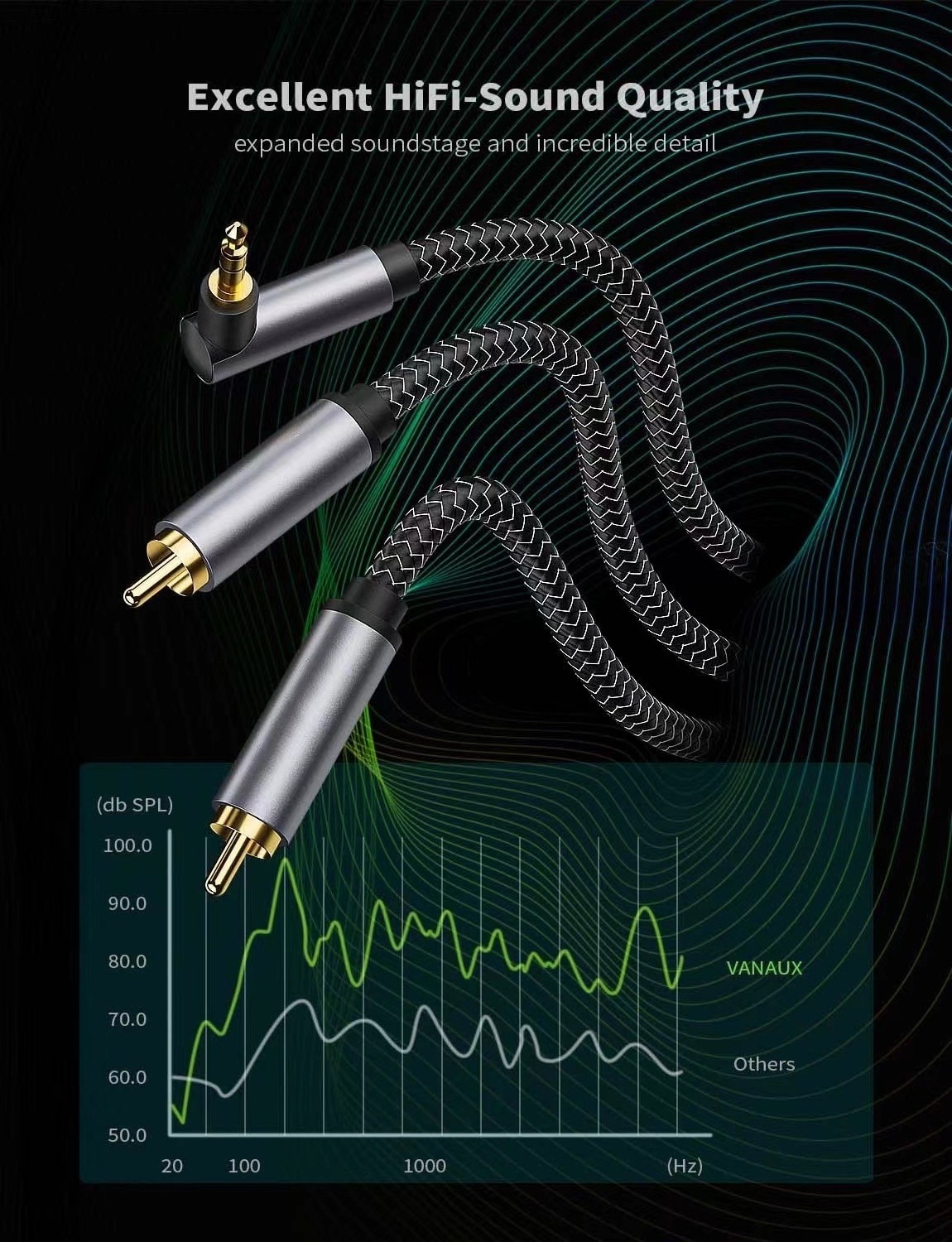 Hifi Audio Cable Angle Mini Jack 3.5mm to Dual RCA for PC Car Headphone Mobile Sound box 3.5 to 2*RCA OFC Cable 1M 3M 5M 8M 12M