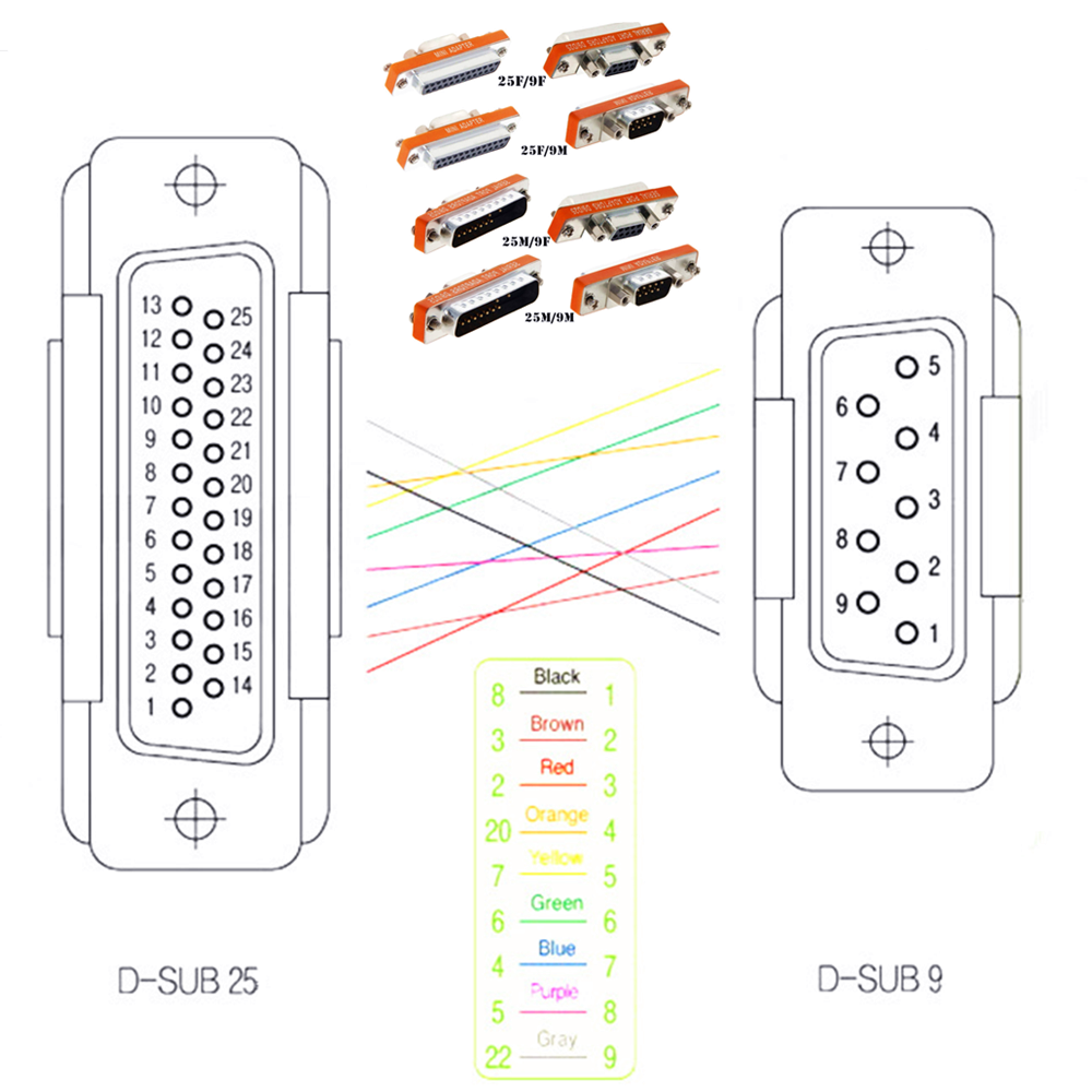 Mini DB25 to DB9 Adapter , Male to Female M/F Serial at Modem Mini Adapter Gender Changer Coupler RS-232