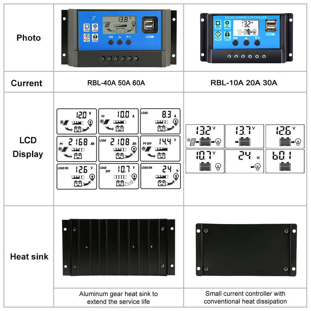 Solar Charge Controller 12V/24V Solar Panel Battery Controller Regulator Solar Charge Controller With Dual USB LCD Display