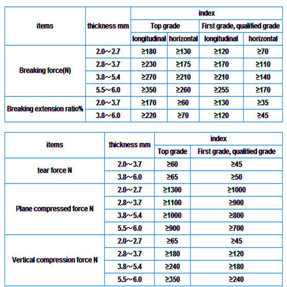 Temporary Floor Protection Sheet Correx Flooring Cover Sheet in Rolls