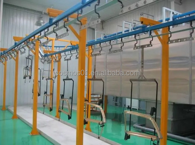 YZ company develops metal coating machinery and equipment