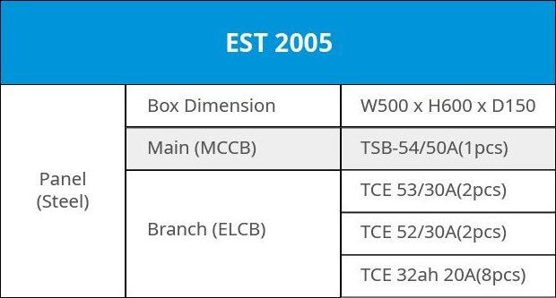 Top Selling Control Panel Costal Distribution Panel Box EST2005 Industry Construction Decoration Electronics