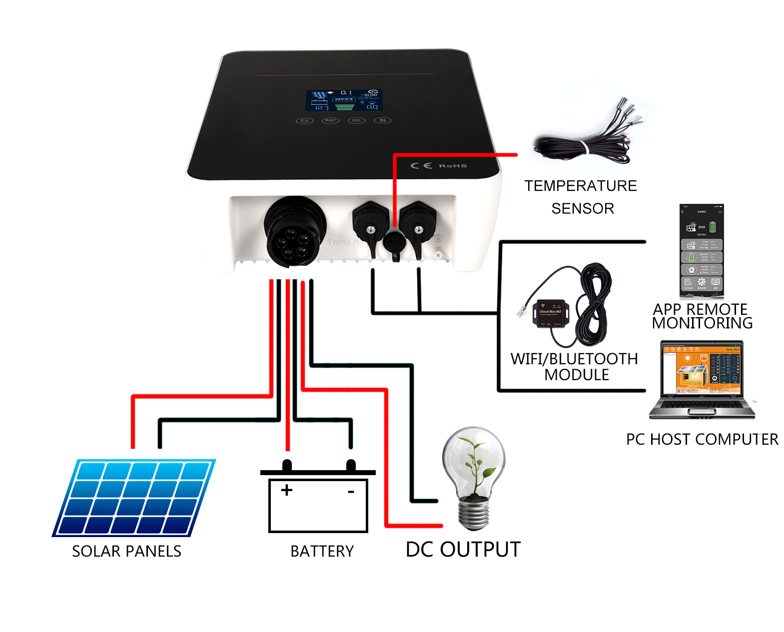 MPPT Solar Smart Digital Charge controller