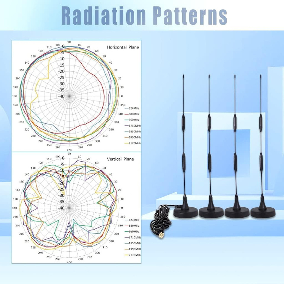 High Gain 9dBi Magnetic Mount 4G LTE Antenna Magnet LTE Antenna With RG58 Cable 3M SMA Male