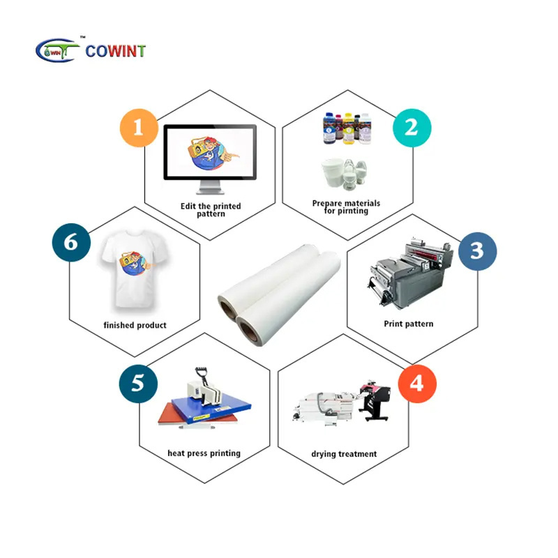 Cowint 0.3x1m 0.6x1m 60cm 33cm 13x19 transfer film a3 plus foil ink powder translucent roll pet film dtf 60cm width 100m length