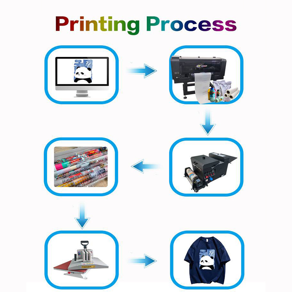 Cowint a3 xp600 dual head dtf printer machine clothes logo label 30cm a3 dtf printer with 2 xp600 print heads transfers printing