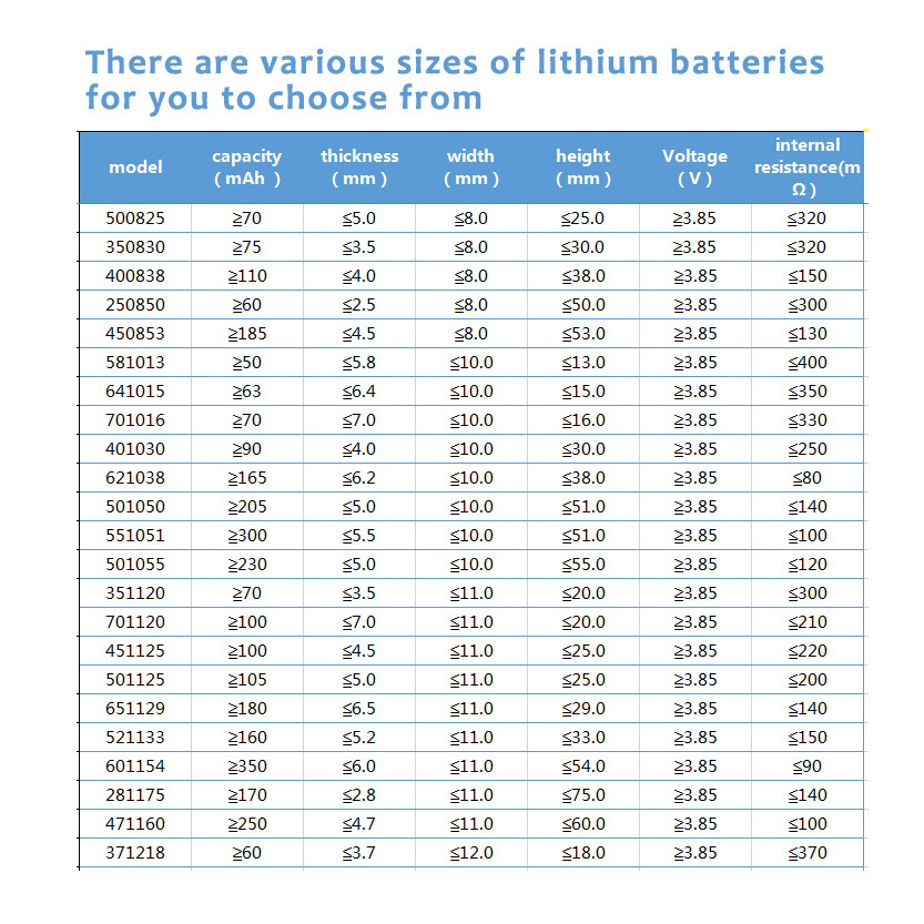 OEM 103040 523450 502030 402035 803450 105050 rechargeable 1800mAh li-polymer lithium polymer 3.7v lipo battery