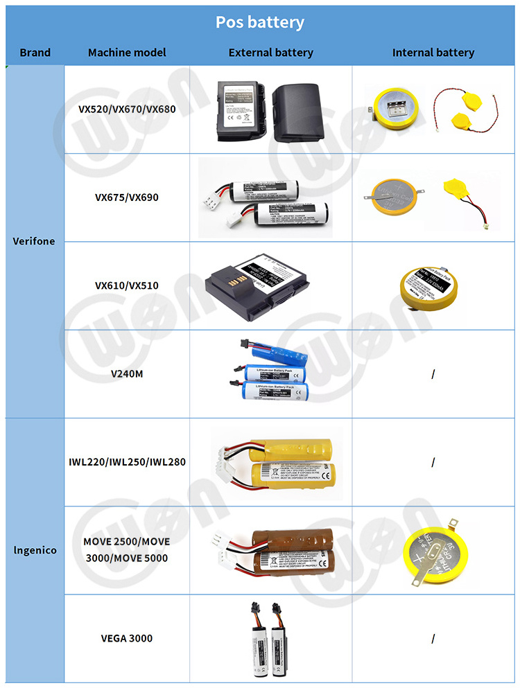 5V 2A replacement charger move 2500 3500 5000 power Supply Wall Charger for Ingenico Payment Machine Terminal