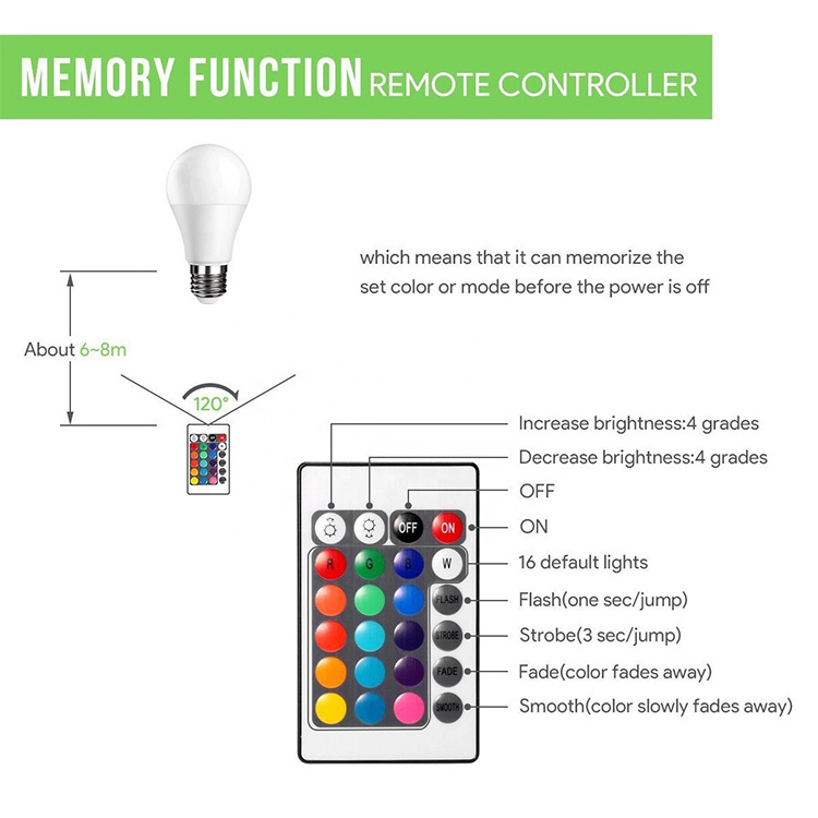 COYOLED RGB Light LED Bulb 3w 5w 10w 15w Smart LED Bulb Lights RGB Lamp DMX RGB Bulb for Home Party