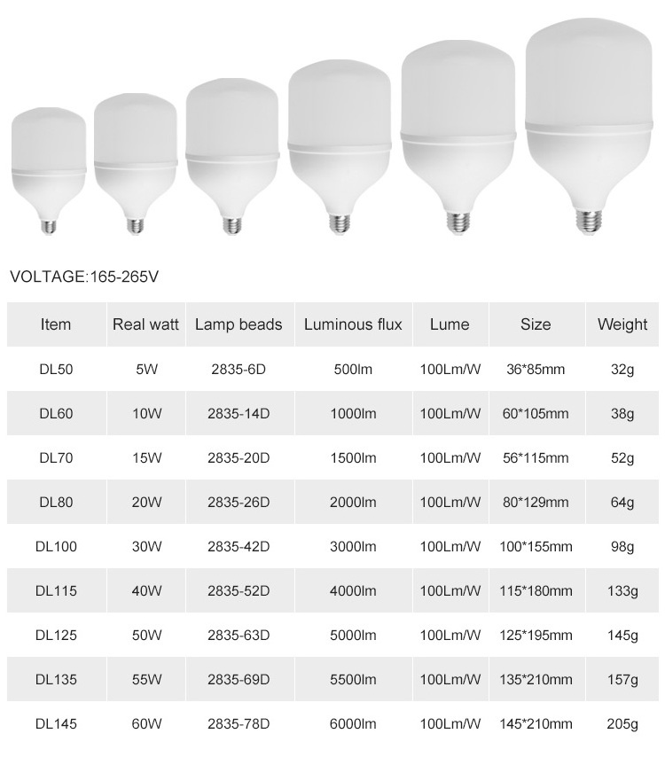 COYOLED T Shape Bulb 30W 50W 60W 12 Watt LED Chip LED Light Bulb B22 Base Residential Lamp E27 led bulb pcb