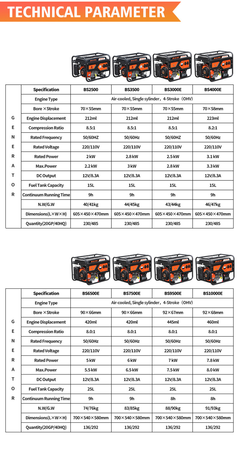 5000 Watts Electric Power Gasoline and NG Generator with EMC, MD, CE, ROHS Certificate