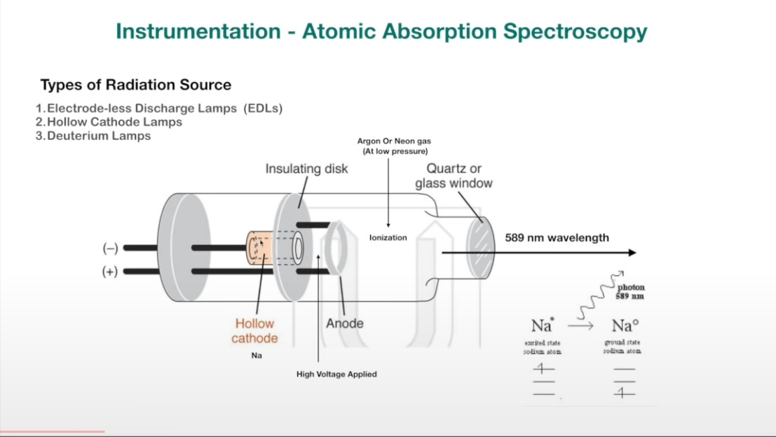 AAS Spectrophotometer For Mineral Analysis Atomic Absorption Spectrophotometer Price