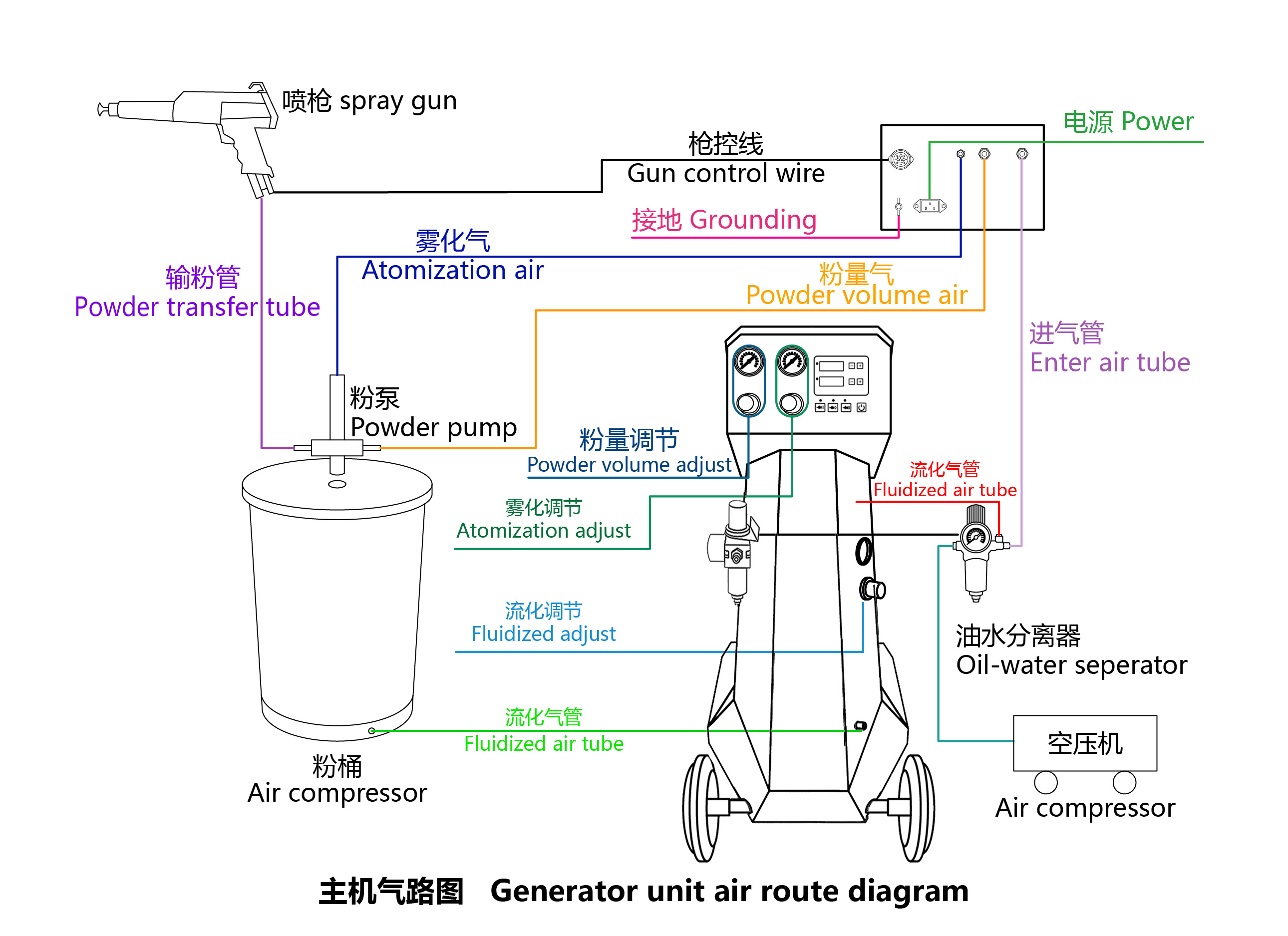 Manufacturer 45L Manual Durable Spray Gun Electrostatic Powder Coating Machine