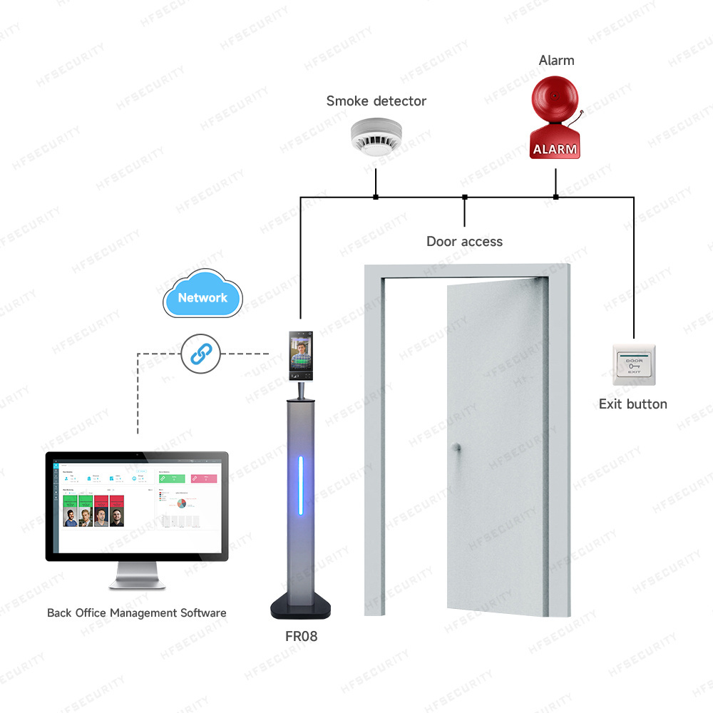 HFSecurity FR08 Biometric Fingerprint Card QR Reader PDF417 AI Face Recognition Attendance Access Control System