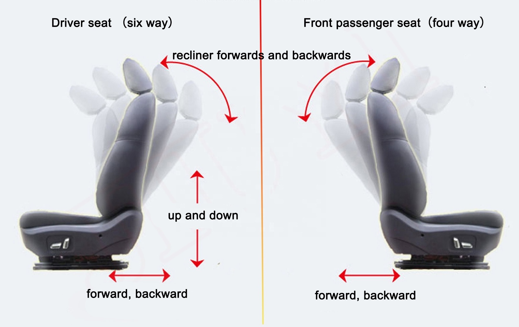 6 Ways Adjustment Car Power Seat Mechanism For RV  For Toyota, VW, BMW, Audi, Mercedes Benz