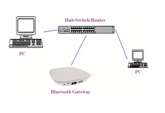 JINOU BLE 4.0/4.1 Bluetooth Wireless Smart Beacon ibeacon Manager/ Gateway WiFi Bridge