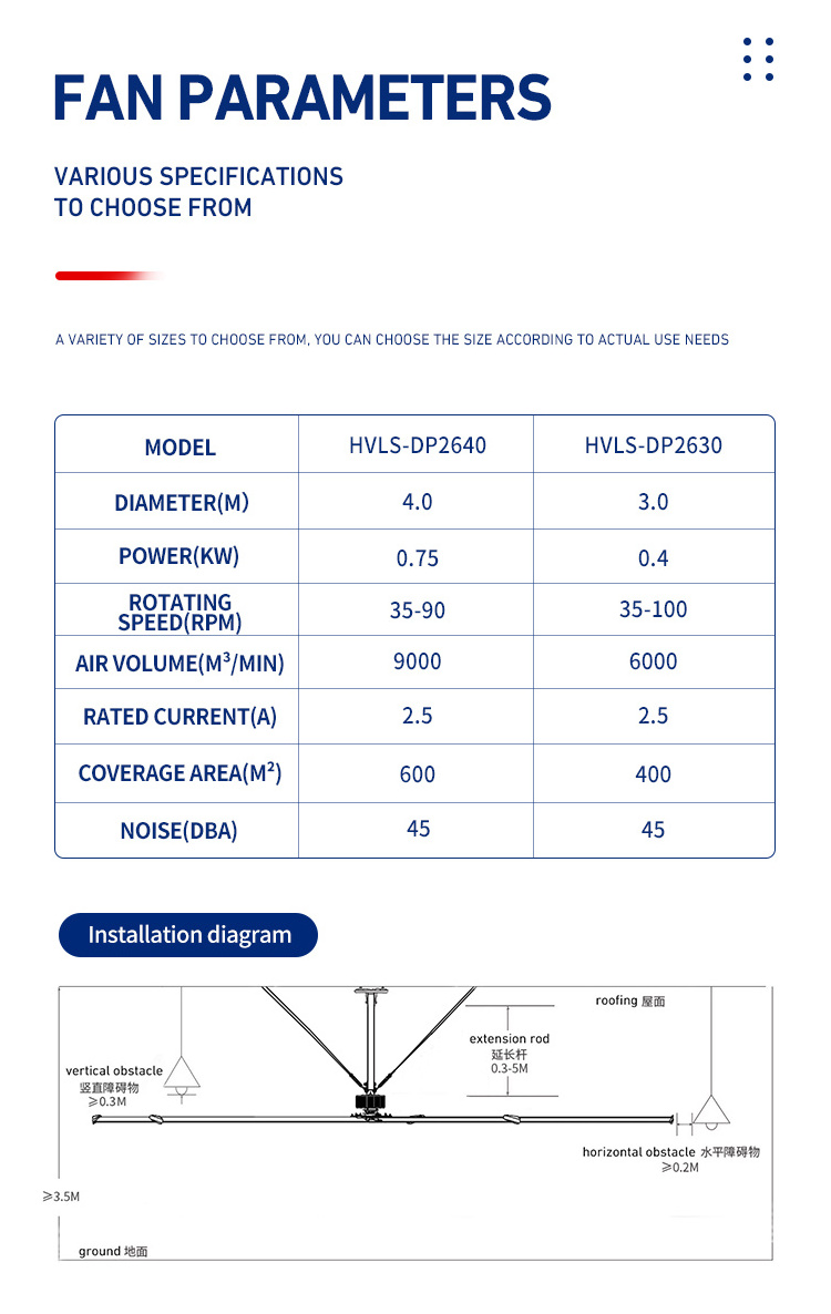 China Super 4 Meters 0.75KW HVLS Ceiling Fan for Hotel Office Gym 13ft hvls fan pmsm