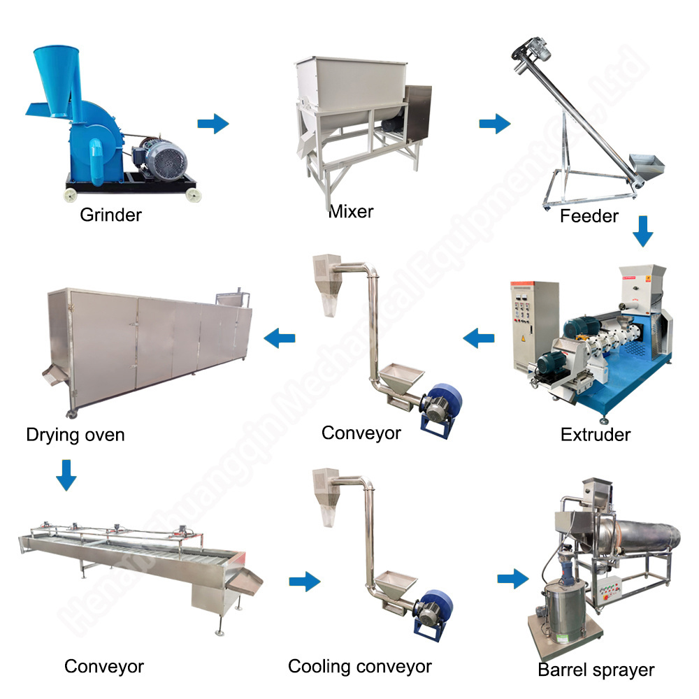 Home use 200-250kg/h fish feed floating pet food machine production line