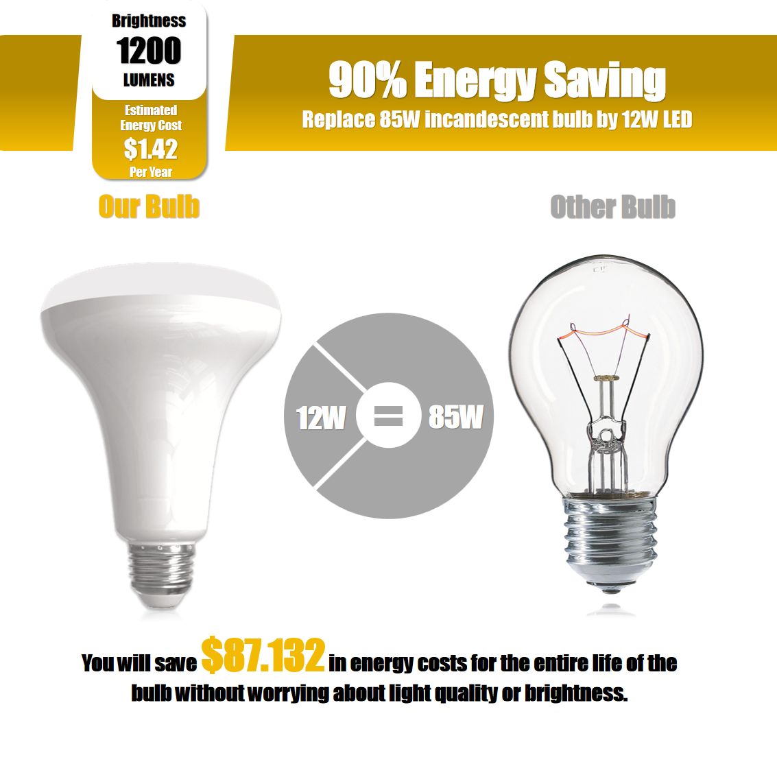 Dimmable LED Bulb BR30, 9W 10W 12W LED Flood, BR30 LED Spot Medium Base E26 120V 5000K Daylight