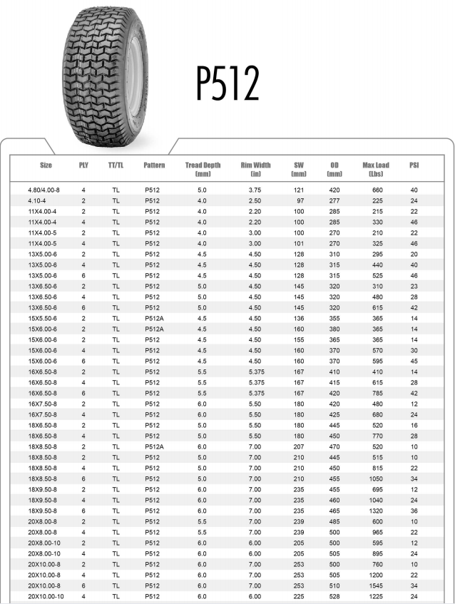 KTA Golf Car 18X8.5-8 18X8.5X8 Agriculture Farm Tractor Cart Turf Tires Lawn Mower  Lawn Garden Tire ATV and UTV Tires