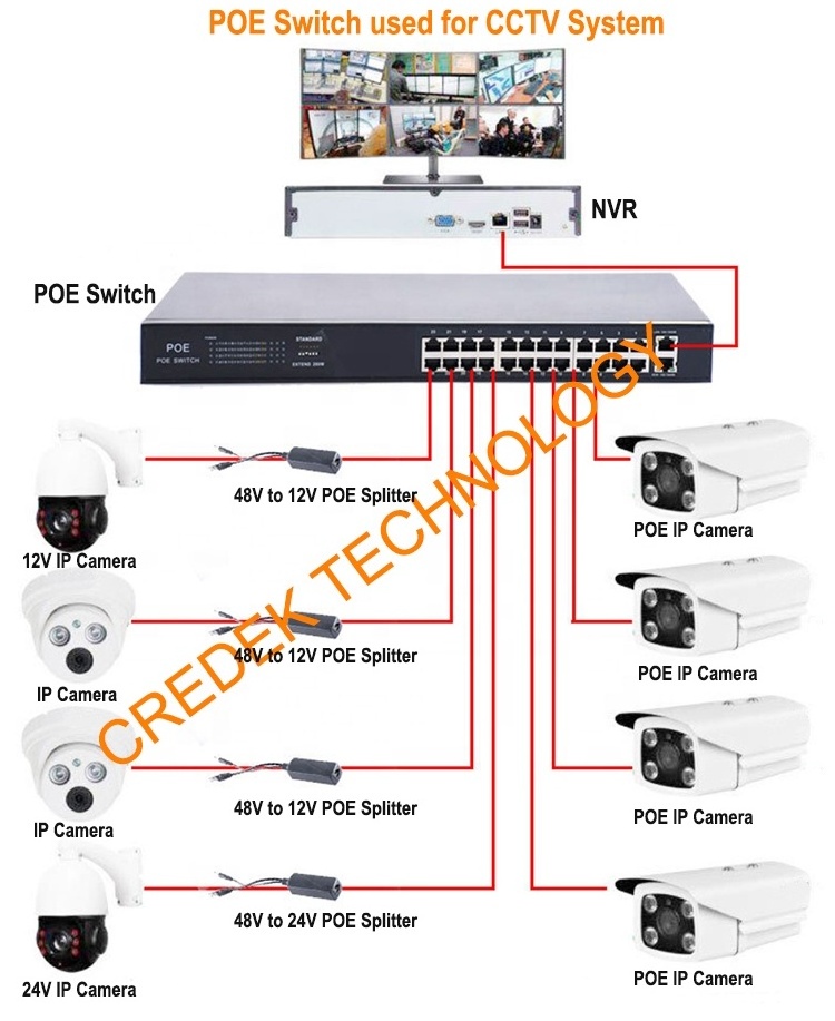 10/100m 8+2 Port POE with 2 FE Uplink support 30w 250meters 802.3af/at 8 Ports POE Switch